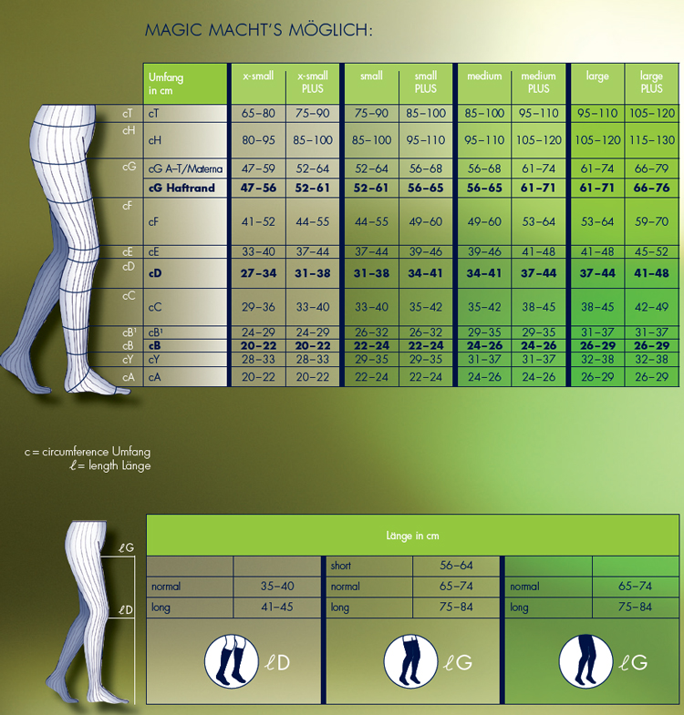 Größenbestimmung Kompressionsstrümpfe Bauerfeind, medi, Juzo, Jobst