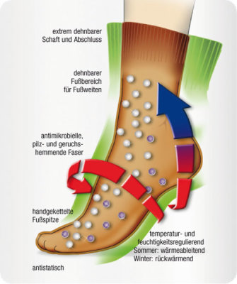 Gesundheitsstrümpfe Compressana GoWell MED X-Static Socken schwarz geschlossene Fußspitze Größe I
