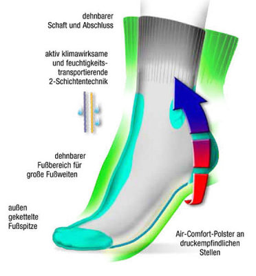 Gesundheitsstrümpfe Compressana GoWell MED Multi Socken schwarz geschlossene Fußspitze Größe II