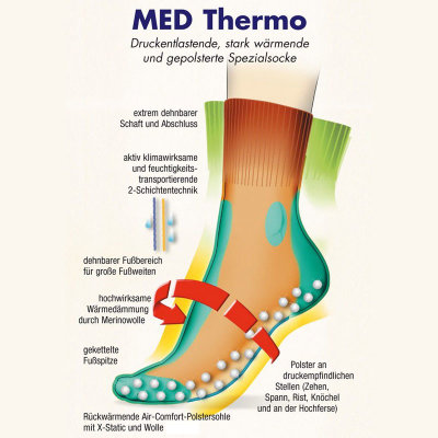 Gesundheitsstrümpfe Compressana GoWell MED Thermo Socken anthrazit geschlossene Fußspitze Größe IV