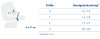 Handgelenkorthese Bauerfeind ManuLoc long Plus 0