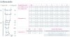 medi mediven forte KKL 3 AG Schenkelstrümpfe kurz w. Noppen-Haftband großer Fuß caramel I