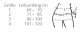 Thuasne Abdominalbandage Stomex 2