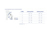 Knieorthese Bauerfeind GenuTrain OA Links-medial / Rechts-lateral 1