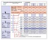 Compressana Linea Cotton KKL 2 AD Kniestrümpfe extra kurz geschlossene Fußspitze silk V