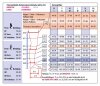 Compressana Leganza KKL 2 AD Kniestrümpfe extra kurz offene Fußspitze choco VI
