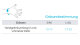 Daumenschiene MOBILIS RhizoSupport S/M